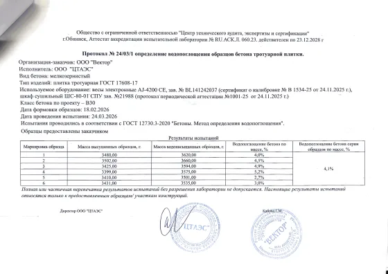 Протокол: Водопоглощение 4,1%